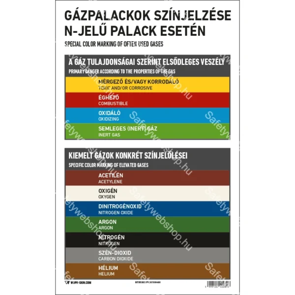Gázpalackok színjelzése n jelű palack esetén matrica / tábla